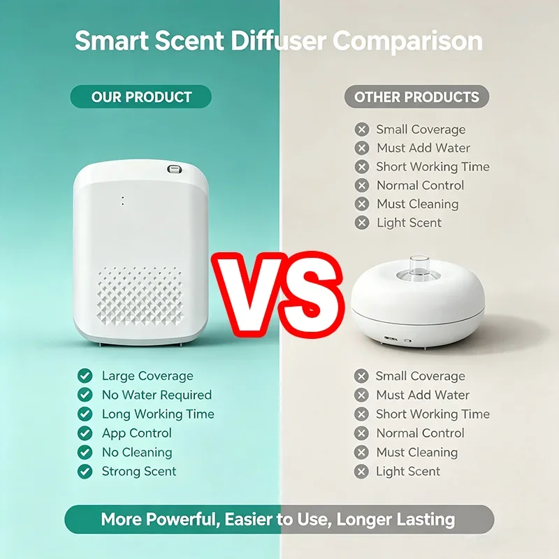 جهاز نشر العطور الكهربائي المث - مراجعة Home Fragrance Diffuser Electric وسعره